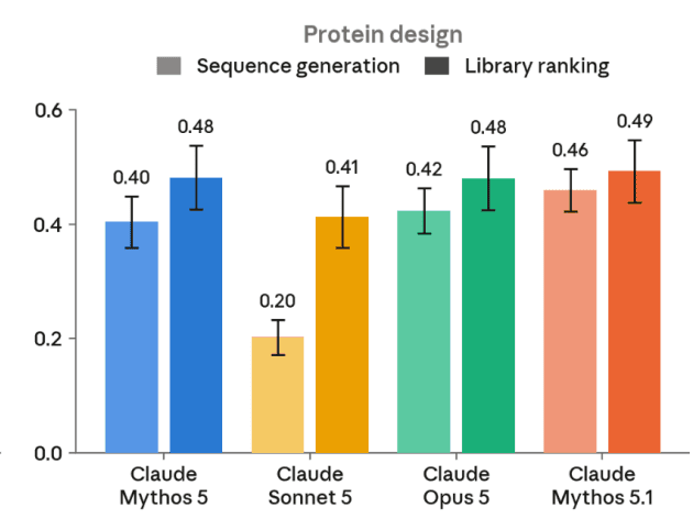 Protein Design